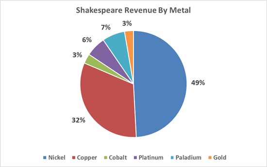 Cannot view this image? Visit: https://www.miningstockeducation.com/wp-content/uploads/2022/01/112113_d8db3eb98476a8be_002.jpg