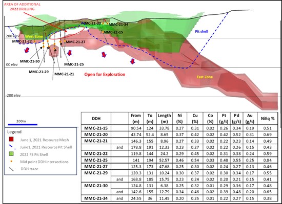 Cannot view this image? Visit: https://www.miningstockeducation.com/wp-content/uploads/2022/01/112113_d8db3eb98476a8be_004.jpg