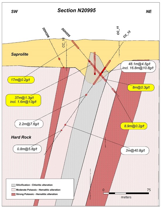 Cannot view this image? Visit: https://www.miningstockeducation.com/wp-content/uploads/2022/02/113383_415cc4d6942a6833_005.jpg