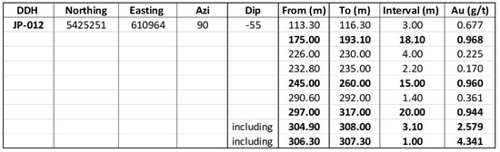 Cannot view this image? Visit: https://www.miningstockeducation.com/wp-content/uploads/2022/02/113689_k92520table_550.jpg