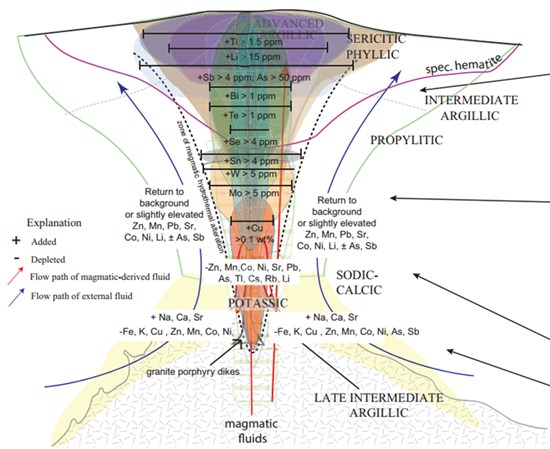 Cannot view this image? Visit: https://www.miningstockeducation.com/wp-content/uploads/2022/02/114400_cfc0d8d45409e950_001.jpg