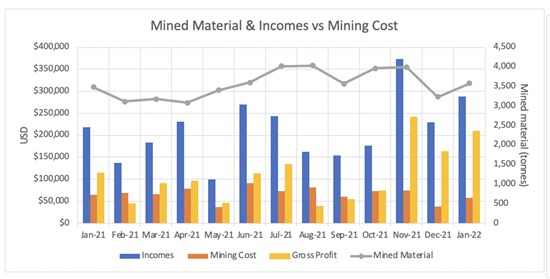 Cannot view this image? Visit: https://www.miningstockeducation.com/wp-content/uploads/2022/02/114411_a37044f2f49849de_002.jpg