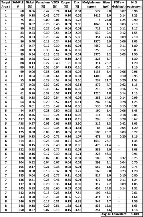Cannot view this image? Visit: https://www.miningstockeducation.com/wp-content/uploads/2022/02/114446_img_500.jpg