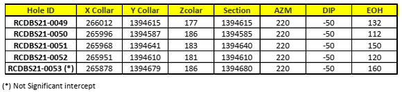 Cannot view this image? Visit: https://www.miningstockeducation.com/wp-content/uploads/2022/02/114452_table2_roscan.jpg