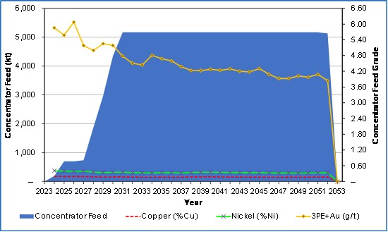 Cannot view this image? Visit: https://www.miningstockeducation.com/wp-content/uploads/2022/02/115055_dc4a96bb34cc28e8_023.jpg