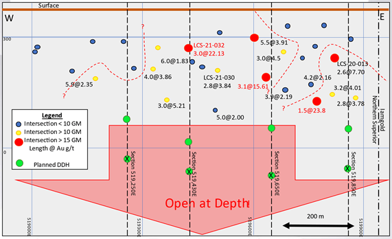 Chart, scatter chart
Description automatically generated