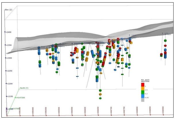 Chart, box and whisker chartDescription automatically generated