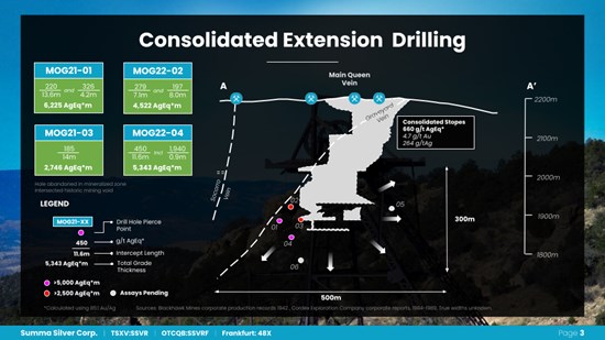 Cannot view this image? Visit: https://www.miningstockeducation.com/wp-content/uploads/2022/03/115511_6087fbaed48928cb_004.jpg