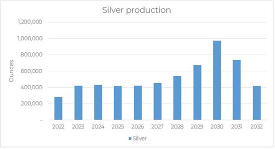 Cannot view this image? Visit: https://www.miningstockeducation.com/wp-content/uploads/2022/03/115703_chart2_550.jpg