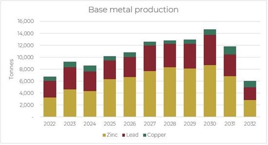 Cannot view this image? Visit: https://www.miningstockeducation.com/wp-content/uploads/2022/03/115703_chart3_550.jpg