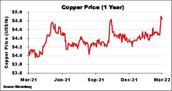 Cannot view this image? Visit: https://www.miningstockeducation.com/wp-content/uploads/2022/03/115940_ef5f0968941bd85e_005.jpg