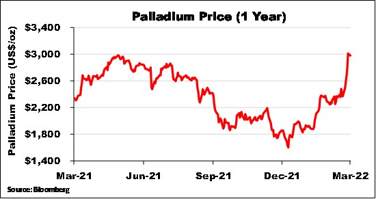 Cannot view this image? Visit: https://www.miningstockeducation.com/wp-content/uploads/2022/03/115940_ef5f0968941bd85e_019.jpg