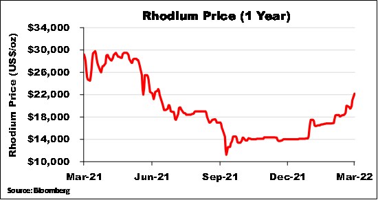 Cannot view this image? Visit: https://www.miningstockeducation.com/wp-content/uploads/2022/03/115940_ef5f0968941bd85e_020.jpg