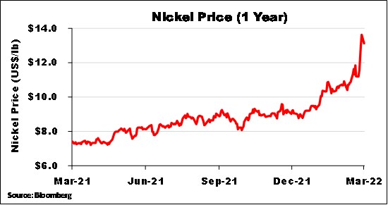 Cannot view this image? Visit: https://www.miningstockeducation.com/wp-content/uploads/2022/03/115940_ef5f0968941bd85e_021.jpg