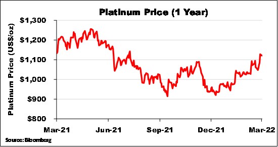 Cannot view this image? Visit: https://www.miningstockeducation.com/wp-content/uploads/2022/03/115940_ef5f0968941bd85e_022.jpg