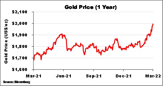 Cannot view this image? Visit: https://www.miningstockeducation.com/wp-content/uploads/2022/03/115940_ef5f0968941bd85e_023.jpg