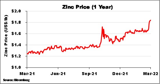Cannot view this image? Visit: https://www.miningstockeducation.com/wp-content/uploads/2022/03/115940_ef5f0968941bd85e_027.jpg