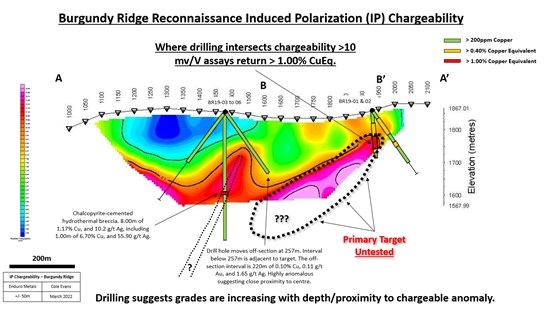 Cannot view this image? Visit: https://www.miningstockeducation.com/wp-content/uploads/2022/03/116095_13efd7e94432fbf0_003.jpg
