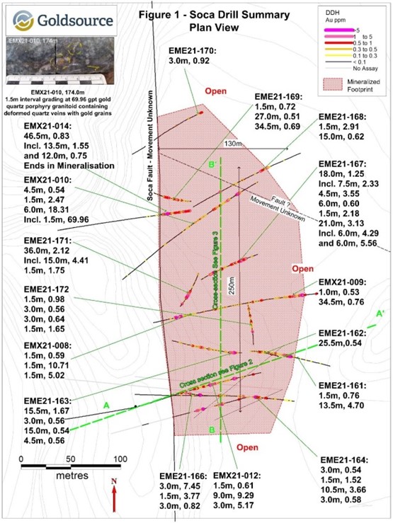 Cannot view this image? Visit: https://www.miningstockeducation.com/wp-content/uploads/2022/03/116402_Figure1rs.jpg