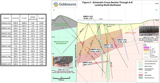 Cannot view this image? Visit: https://www.miningstockeducation.com/wp-content/uploads/2022/03/116402_Figure2rs.jpg