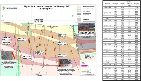 Cannot view this image? Visit: https://www.miningstockeducation.com/wp-content/uploads/2022/03/116402_Figure3rs.jpg