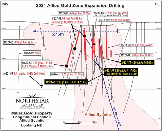 Cannot view this image? Visit: https://www.miningstockeducation.com/wp-content/uploads/2022/03/116766_2defcd34047bf843_003.jpg