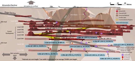 Cannot view this image? Visit: https://www.miningstockeducation.com/wp-content/uploads/2022/03/117123_a14ec1e904ded895_003.jpg