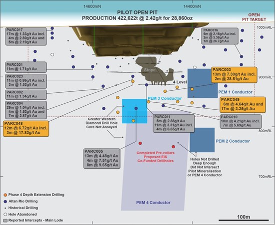 Cannot view this image? Visit: https://www.miningstockeducation.com/wp-content/uploads/2022/03/117218_9104798794a02a71_006.jpg