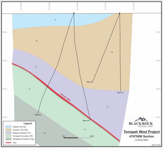 Cannot view this image? Visit: https://www.miningstockeducation.com/wp-content/uploads/2022/03/118295_figure2_550.jpg