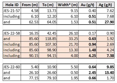 Cannot view this image? Visit: https://www.miningstockeducation.com/wp-content/uploads/2022/03/118625_table252012520colibri_465.jpg