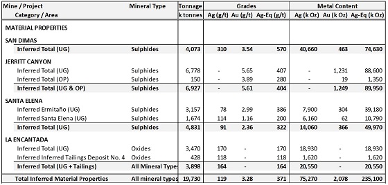 Cannot view this image? Visit: https://www.miningstockeducation.com/wp-content/uploads/2022/03/118819_table4a.jpg