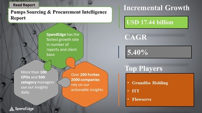 Pumps Market Sourcing and Procurement Research Report