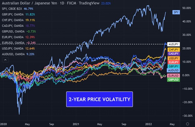 Global Money Flow