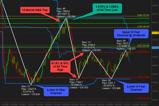 Global Money Flow