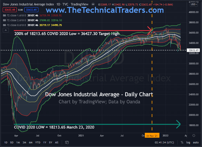 minimize trading risk