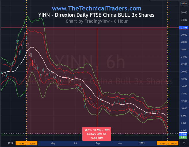 China Stocks