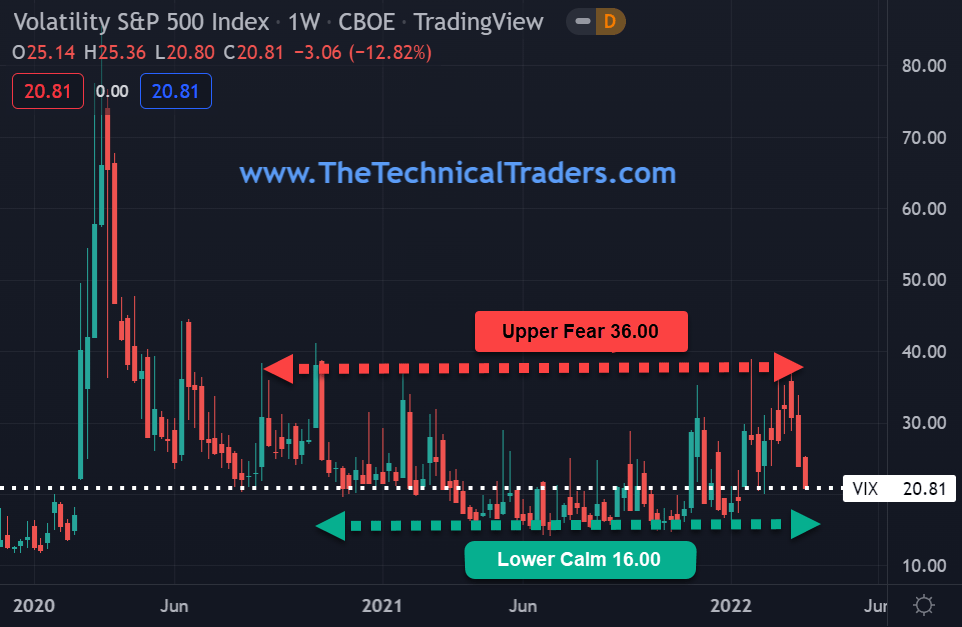 VIX