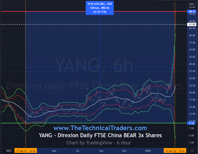 China Stocks ETF