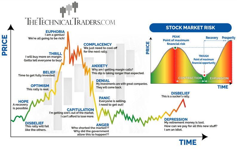 stocks