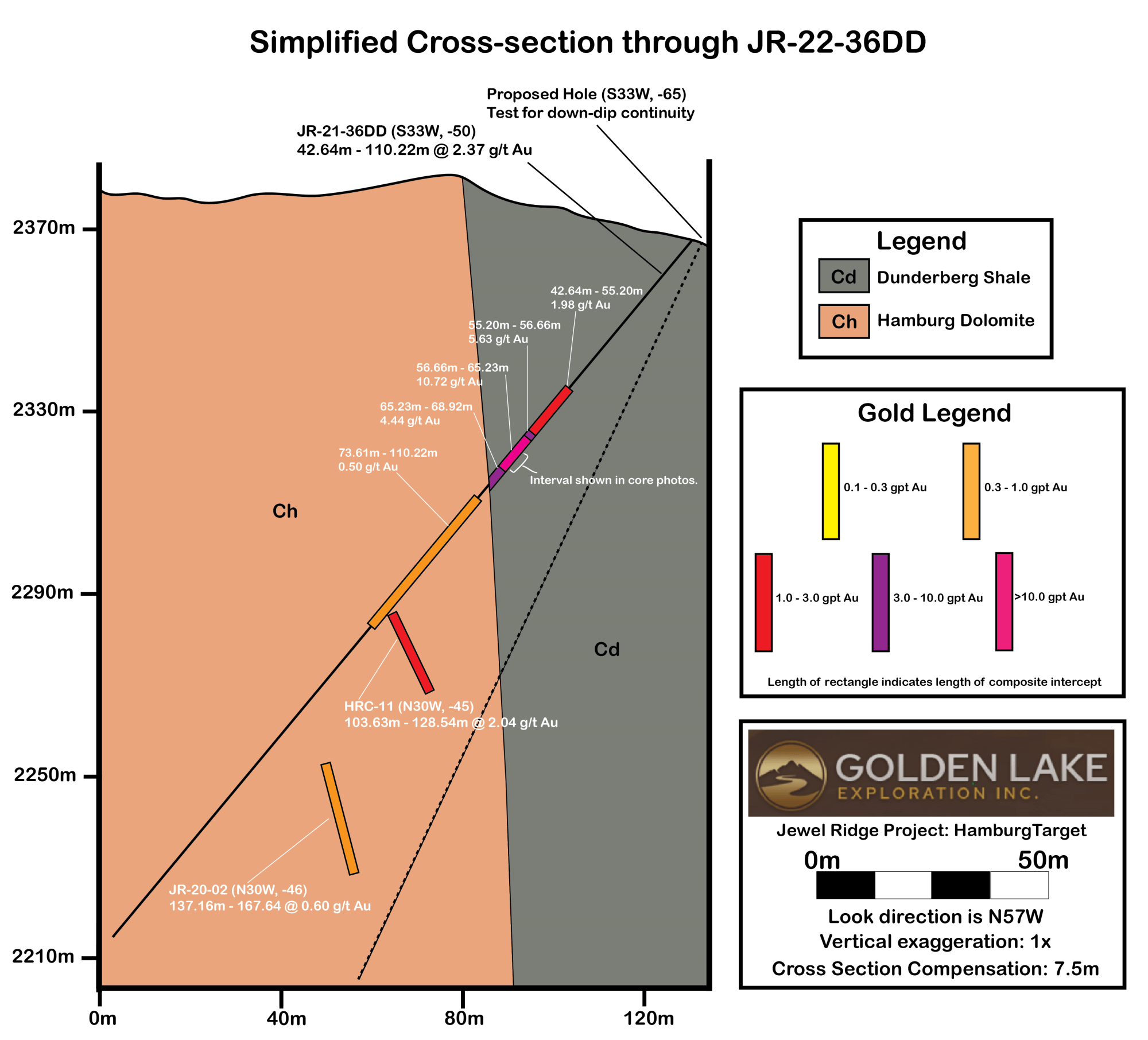Chart
Description automatically generated
