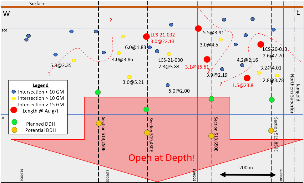 Chart, scatter chart
Description automatically generated