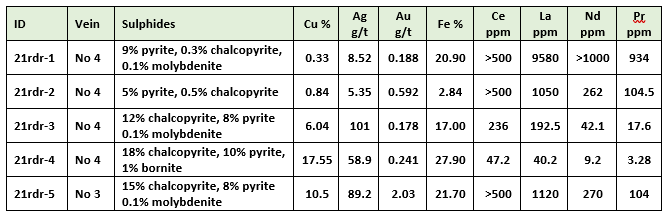 Table
Description automatically generated