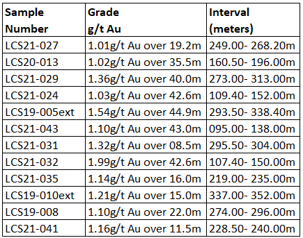 Table
Description automatically generated
