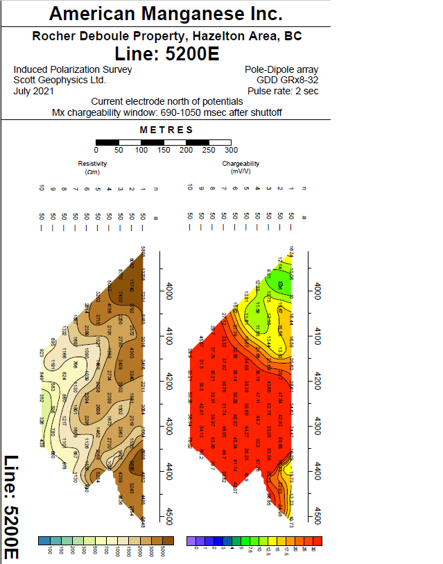 Chart
Description automatically generated