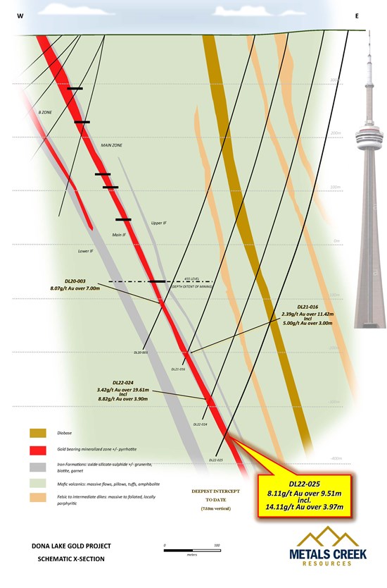 Cannot view this image? Visit: https://www.miningstockeducation.com/wp-content/uploads/2022/04/119306_bd14793934f3388e_003.jpg