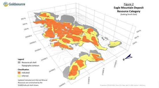 Cannot view this image? Visit: https://www.miningstockeducation.com/wp-content/uploads/2022/04/119605_figure2_550.jpg
