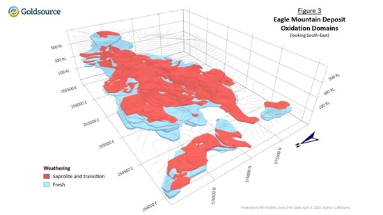 Cannot view this image? Visit: https://www.miningstockeducation.com/wp-content/uploads/2022/04/119605_figure3_550.jpg