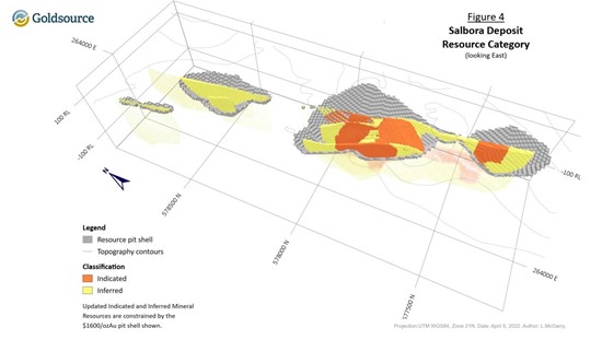 Cannot view this image? Visit: https://www.miningstockeducation.com/wp-content/uploads/2022/04/119605_figure4_550.jpg