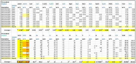 Cannot view this image? Visit: https://www.miningstockeducation.com/wp-content/uploads/2022/04/120137_equitytable1_550.jpg