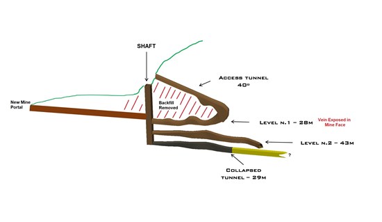 Cannot view this image? Visit: https://www.miningstockeducation.com/wp-content/uploads/2022/04/120269_1ebe652224d1ea61_005.jpg